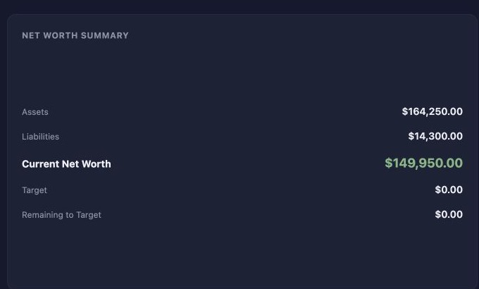 Demo dashboard net worth summary showing assets, liabilities and current net worth in Australian dollars